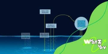 Leveraging data lakes for business intelligence
