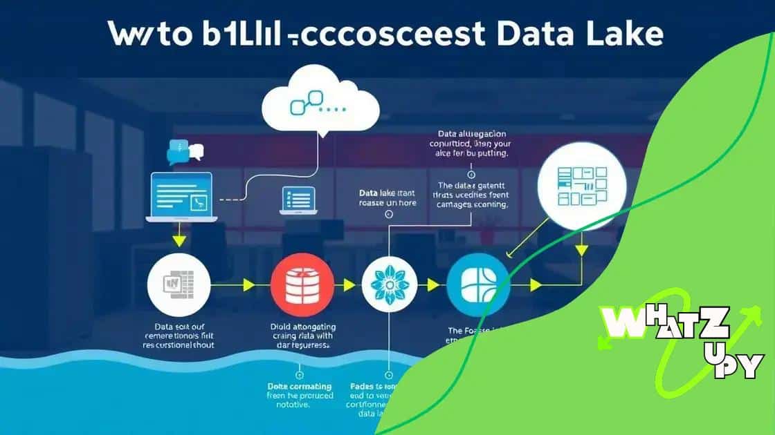 How to build a successful data lake