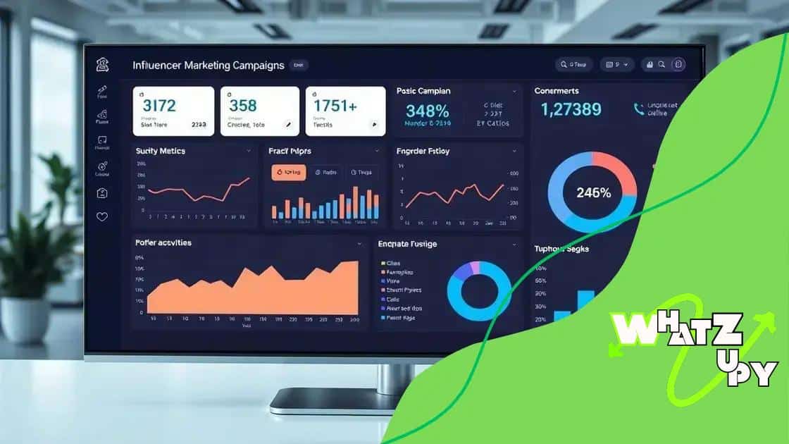 Tools for measuring influencer campaign success