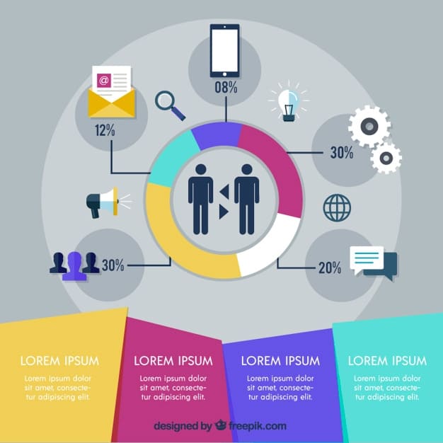 A detailed chart illustrating different methods of audience segmentation for e-commerce email marketing, including demographic, behavioral, and purchase history criteria. The chart should be colorful and easy to understand.