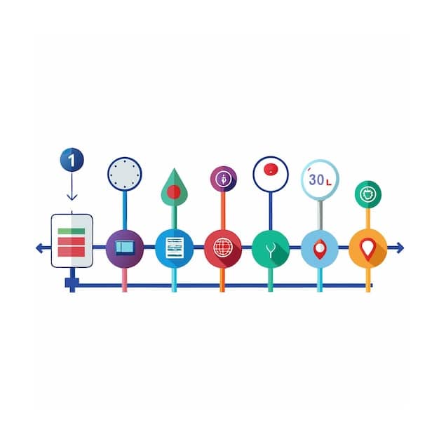 A visual representation of a customer journey map, highlighting different touchpoints and data collection points along the customer's interaction with an e-commerce website. The image should demonstrate how data is gathered at each stage of the journey.