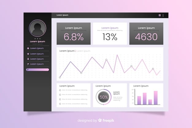 A screenshot of an e-commerce analytics dashboard, highlighting key metrics such as website traffic, conversion rates, and average order value. The dashboard should appear clean and user-friendly, emphasizing the importance of data visualization in understanding e-commerce performance.