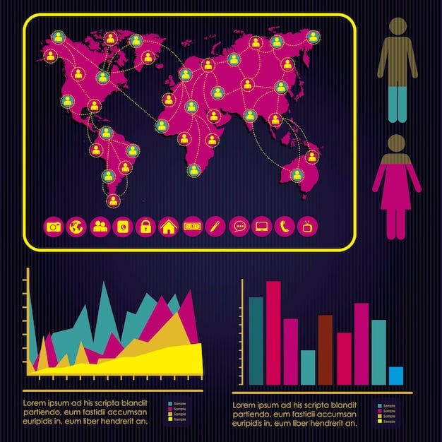 A detailed demographic chart showing age, location, and interests of a target e-commerce audience in the US. The chart includes data visualizations representing consumer behavior and online activities, emphasizing data-driven audience segmentation.
