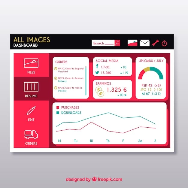 A dashboard interface showing A/B testing results, with key metrics like conversion rate, bounce rate, and revenue per visitor highlighted for both variant A and variant B.