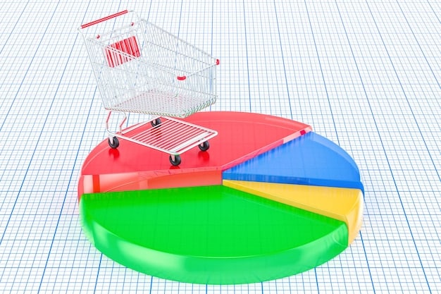A pie chart illustrating a sample allocation of an e-commerce marketing budget, showing percentages for different channels like SEO, PPC, Social Media, Email Marketing, and Content Marketing. The chart is visually clean and easy to understand.