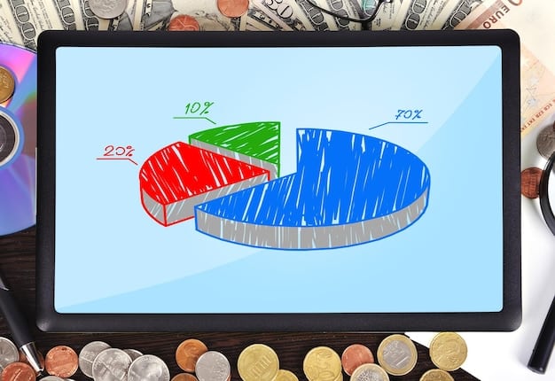 A pie chart illustrating the different components of payment processing fees: interchange fees, assessment fees, and processor markup.