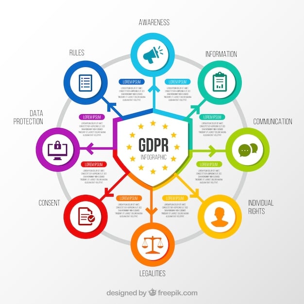 Infographic showing the 12 PCI DSS requirements, grouped into the six control objectives.