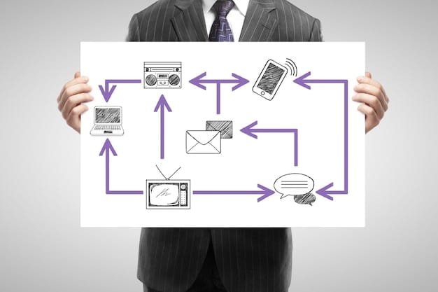 A flowchart diagram illustrating the chargeback process, starting from the customer initiating the dispute, followed by the bank investigation, and ending with the merchant's response and potential outcome.