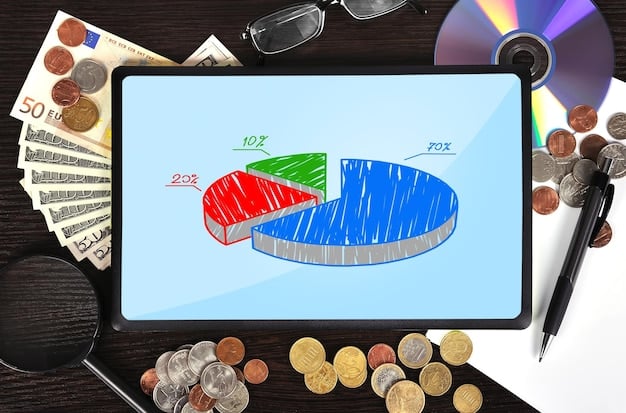 A pie chart showing the breakdown of e-commerce transaction fees, with a large slice labeled 