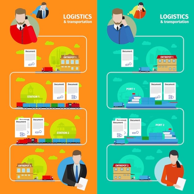 An infographic comparing the costs of PCI compliance vs. non-compliance for e-commerce businesses. The infographic visualizes the potential financial impact of fines, data breaches, and reputational damage associated with non-compliance, contrasting it with the investment required for compliance.