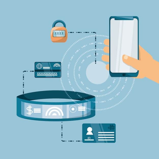 A diagram illustrating the various layers of security involved in a contactless payment transaction, including encryption, tokenization, and biometric authentication.