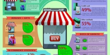 Payment Analytics: Optimize US E-commerce Processing with Data - Cover Image