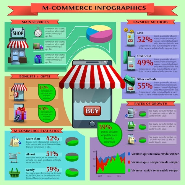 Payment Analytics: Optimize US E-commerce Processing with Data