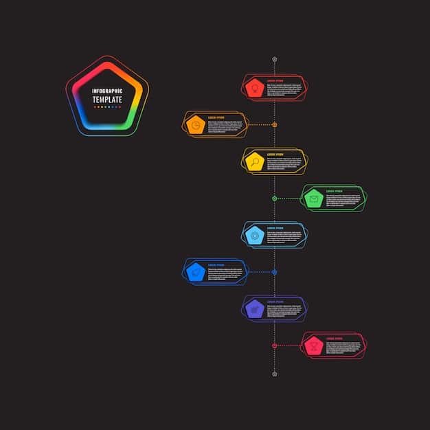 A flowchart illustrating the 12 PCI DSS requirements, grouped under the six control objectives, with each requirement briefly described. The chart emphasizes the interconnectedness of the requirements.