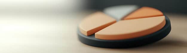 A pie chart showing the breakdown of PCI compliance costs, with segments for assessment fees, remediation expenses, technology and security solutions, employee training, documentation and policy management, and lost productivity.