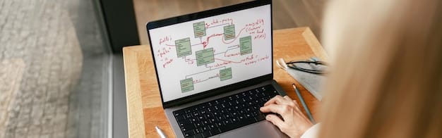 A flowchart illustrating the steps involved in a typical payment security audit for an e-commerce business, from initial planning to final reporting and remediation.