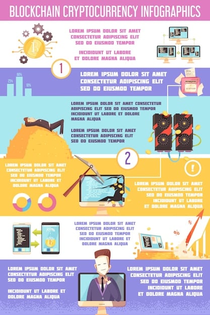 An infographic comparing the transaction fees and processing times of traditional payment methods versus blockchain and cryptocurrency payments. The infographic should highlight the cost and time savings associated with the latter.