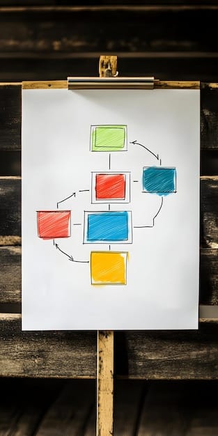 A flowchart illustrating the steps involved in the 3-month case study, including the implementation of the real-time feedback system, data collection methods, analysis techniques, and the final evaluation of the impact on service quality