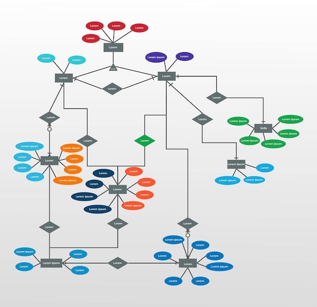 A diagram illustrating the data flow within an AI personalization system. Data from various sources (CRM, website analytics, social media) is fed into machine learning algorithms, which generate personalized recommendations and insights.
