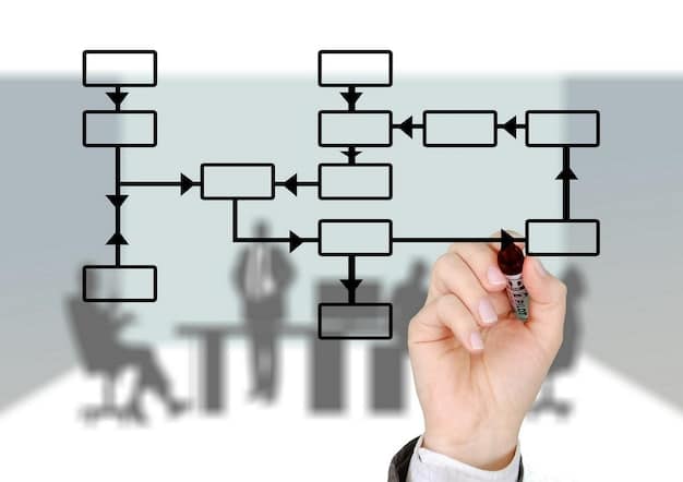 A flowchart illustrating the steps in transforming customer complaints into opportunities. The flowchart begins with 