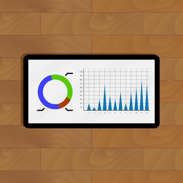 A dashboard displaying real-time customer feedback analysis with various charts and graphs.