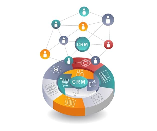 A diagram illustrating the flow of customer data between different technology systems (CRM, marketing automation, e-commerce platform, analytics dashboard). The diagram highlights the integration points and the seamless exchange of information, visualizing how technology enables a unified omnichannel experience.