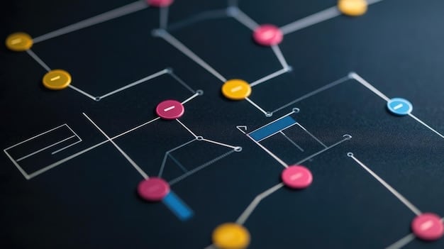 A customer journey map visualization, highlighting touchpoints and personalized onboarding strategies at each stage.