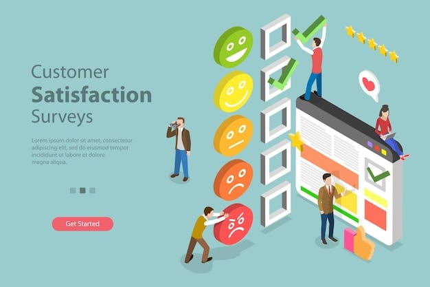A flowchart illustrating the process of measuring customer satisfaction, starting from data collection using various metrics and ending with actionable insights and improved customer experience.