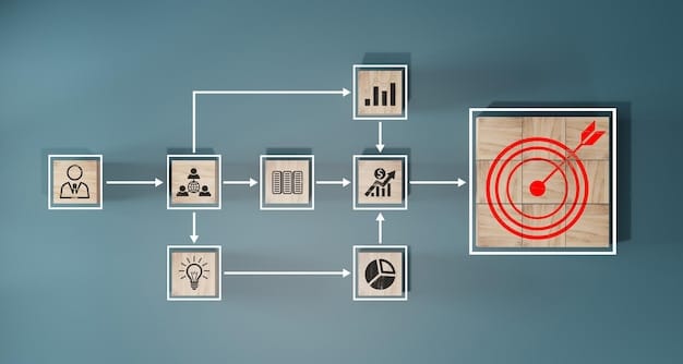 A diagram illustrating the alignment of business goals with omnichannel strategies, showing how various channels (e.g., social media, email, in-store) contribute to achieving specific objectives like increased customer loyalty and revenue growth.