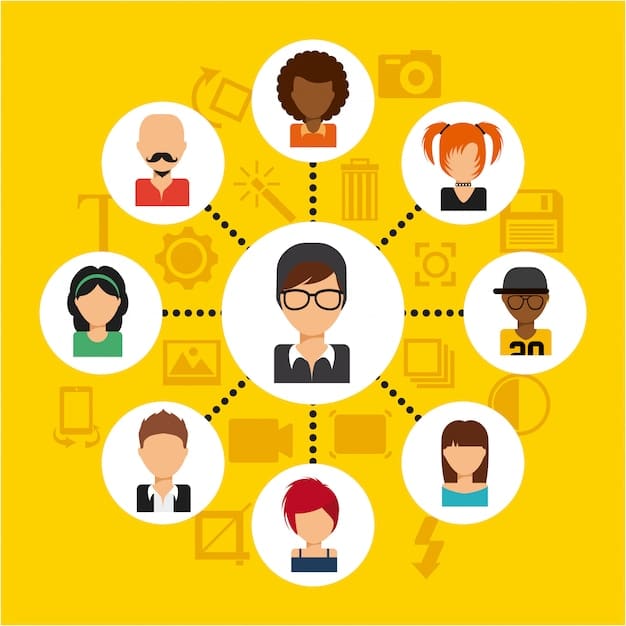 Customer Segmentation: Deliver Personalized Experiences