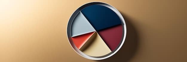 A pie chart showcasing different customer segments, each segment represented by a distinct color and label, such as 