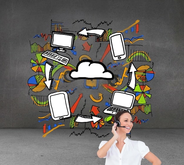 Latest Customer Service Technology Trends & Benefits for Your Business