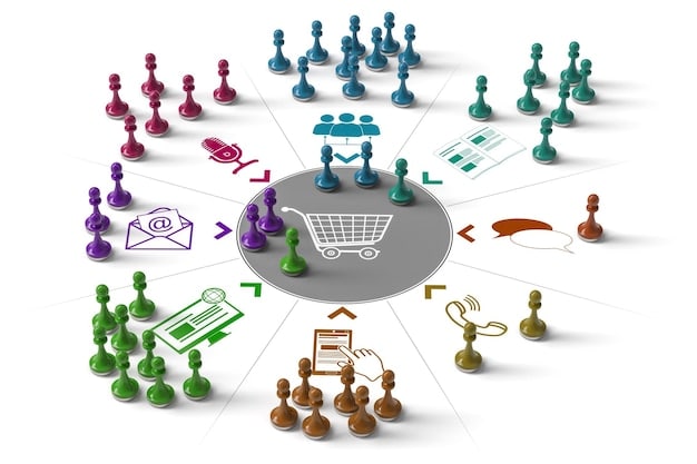 A visual representation of different customer segments, such as 