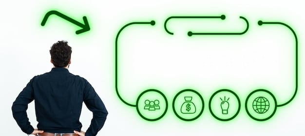 A flowchart illustrating the stages of a customer feedback loop: Collect, Analyze, Act, Follow Up, with arrows showing the cyclical nature.