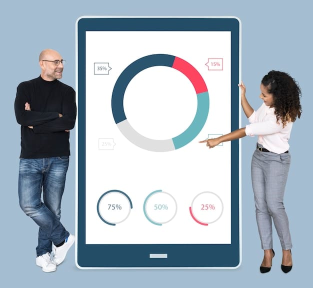 A digital dashboard displaying real-time customer feedback analytics, with various charts and graphs illustrating customer satisfaction scores, feedback themes, and response rates.