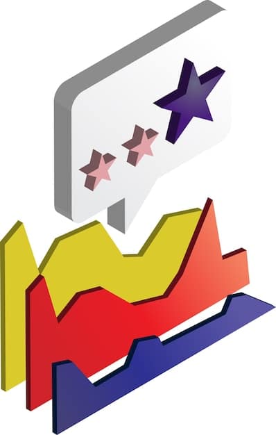 A graph showing the correlation between handled negative reviews and increased customer loyalty. The graph indicates a positive trend, demonstrating how effective review management leads to higher customer retention rates.