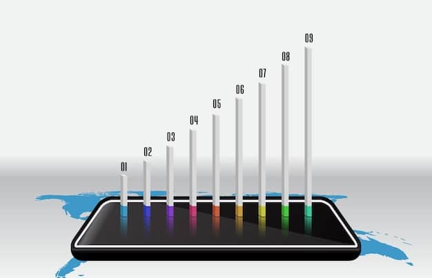 A graph showing exponential growth in customer lifetime value over several years. The graph should clearly illustrate the impact of improved retention and loyalty strategies on the overall customer lifetime value. Include labels for revenue, retention rate, and time period.