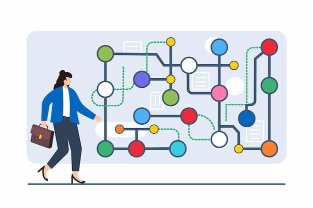 A customer journey map visualizing all the touchpoints a customer has with a company. Highlight the key moments of truth and areas where customer experience can be improved. Show both online and offline interactions, such as website visits, phone calls, social media engagement, and in-store experiences.
