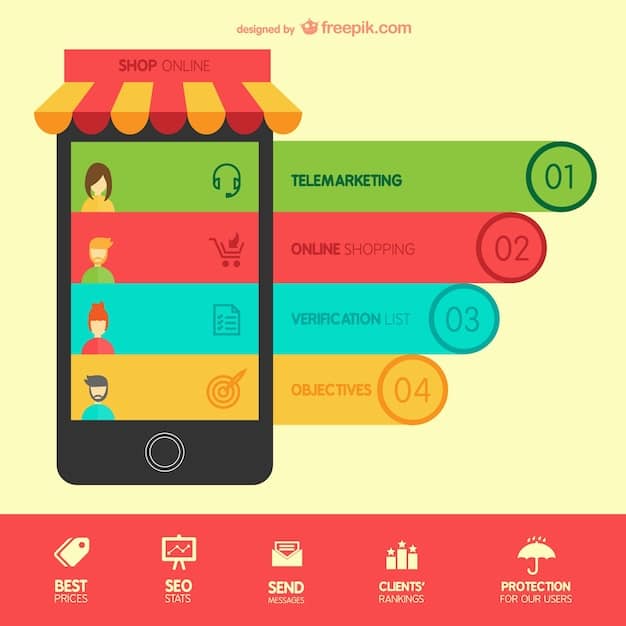 A comparative chart listing the main e-commerce platforms Shopify, BigCommerce, WooCommerce, and Squarespace. The chart details their pricing tiers, key features (like number of products, transaction fees, and available integrations), and target audience (small businesses, medium-sized businesses, and large enterprises).