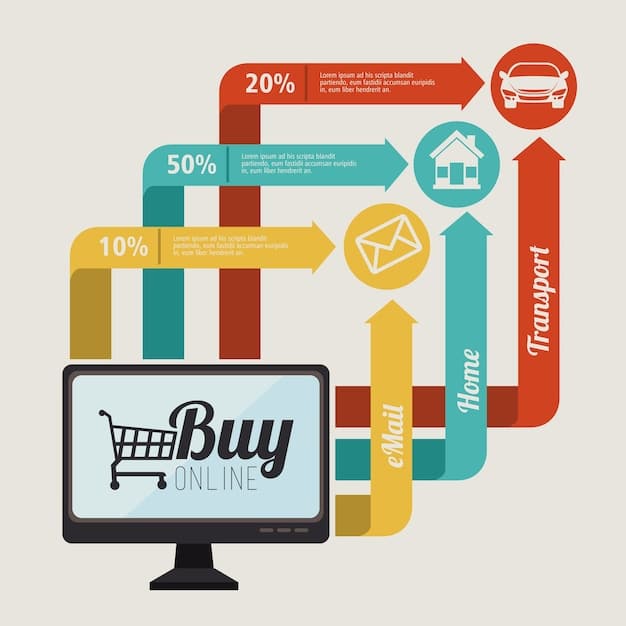 A flowchart illustrating the decision-making process for choosing an e-commerce platform pricing model. The chart starts with 