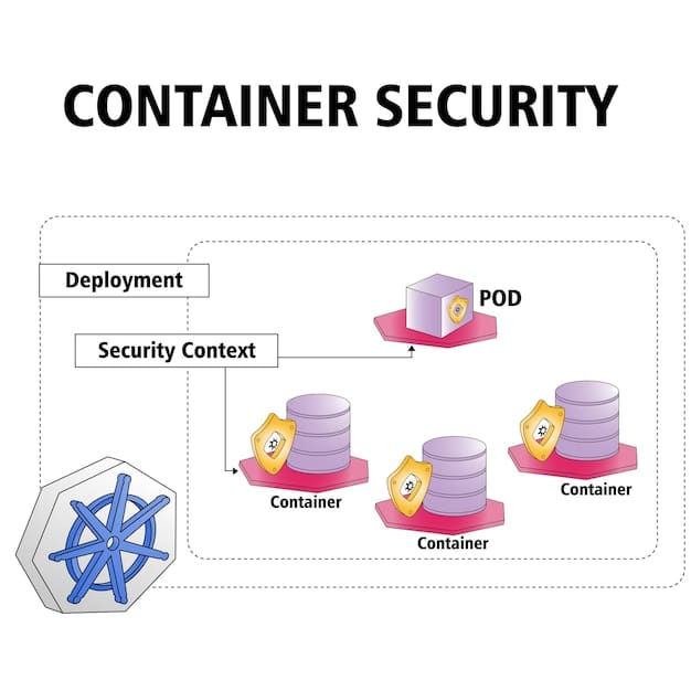 A flowchart illustrating the process of data encryption and decryption, highlighting the secure transfer of information between a customer and an e-commerce platform. The chart should emphasize the use of strong cryptographic algorithms and secure key management practices.