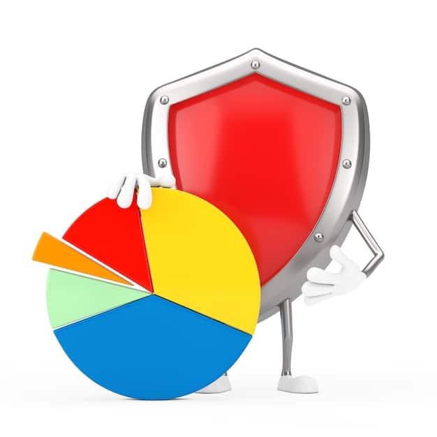 A pie chart showing the breakdown of costs associated with e-commerce security compliance. The chart should highlight the major cost categories, such as software upgrades, employee training, and cybersecurity consulting services. Use bright, contrasting colors to make the chart visually appealing and easy to understand.