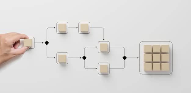 A flowchart illustrating the automated order processing workflow with clear stages: Order Placement > API Integration > Inventory Check > Payment Processing > Shipping > Customer Notification. Each stage is linked with arrows, showcasing the seamless flow.” class=”aligncenter size-large”/></p>
<ul>
<li>Faster order processing and reduced fulfillment times.</li>
<li>Improved order accuracy and reduced errors.</li>
<li>Real-time visibility into order status for both you and your customers.</li>
<li>Enhanced customer satisfaction through proactive communication.</li>
</ul>
<p>By implementing an order management API, e-commerce businesses can streamline their operations, improve customer service, and reduce operational costs. This strategic integration ensures efficient and reliable order fulfillment, contributing to long-term success.</p>
<h2>Shipping & Tracking API</h2>
<p>Efficient shipping and accurate tracking are vital for meeting customer expectations. A shipping & tracking API integrates your e-commerce platform with shipping carriers like USPS, FedEx, and UPS, automating the shipping process and providing real-time tracking information.</p>
<p>This integration allows you to offer competitive shipping rates, generate shipping labels automatically, and keep customers informed about their order’s progress. So what are the key benefits?</p>
<h3>Automated Shipping Label Generation</h3>
<p>The API automatically generates shipping labels with the correct addresses, weights, and dimensions. This eliminates the need for manual data entry and ensures that packages are properly labeled, reducing the risk of delays or misdeliveries. Automated label generation saves time and improves accuracy.</p>
<h3>Real-Time Tracking Updates</h3>
<p>Customers receive real-time updates on their order’s location and estimated delivery date. The shipping & tracking API pulls data directly from the shipping carrier, providing accurate and up-to-date information. Proactive communication enhances the customer experience and reduces support inquiries.</p>
<p>Many e-commerce platforms offer built-in integrations with major shipping carriers, simplifying the implementation process. You can also choose from a variety of third-party shipping solutions that provide more advanced features and customization options.</p>
<h2>Payment Processing API</h2>
<p>Secure and seamless payment processing builds customer trust and ensures a smooth checkout experience. A payment processing API integrates your e-commerce platform with payment gateways like Stripe, PayPal, and Square, enabling you to accept a variety of payment methods securely.</p>
<p>This integration allows you to process credit cards, debit cards, and other payment options directly on your website, without redirecting customers to a third-party site. What are the perks?</p>
<h3>Secure Transactions</h3>
<p>The API encrypts sensitive payment data to protect customers’ financial information. Payment gateways comply with industry standards such as PCI DSS, ensuring that transactions are processed securely. Security builds trust and encourages customers to complete their purchases.</p>
<h3>Support for Multiple Payment Methods</h3>
<p>Customers can choose from a variety of payment methods, including credit cards, debit cards, digital wallets, and even cryptocurrencies. Offering multiple payment options increases conversion rates and caters to a wider audience. Flexibility enhances the customer’s checkout experience.</p>
<ul>
<li>Secure and encrypted payment processing.</li>
<li>Support for multiple payment methods, including credit cards, debit cards, and digital wallets.</li>
<li>Fraud prevention tools to protect against fraudulent transactions.</li>
<li>Seamless integration with your e-commerce platform.</li>
</ul>
<p>Many payment processing APIs offer additional features such as fraud detection, recurring billing, and subscription management. These features can help you optimize your payment processes and increase revenue.</p>
<h2>Customer Relationship Management (CRM) API</h2>
<p>Building strong customer relationships is essential for long-term success. A CRM API integrates your e-commerce platform with your CRM system, enabling you to track customer interactions, personalize marketing efforts, and provide exceptional customer service.</p>
<p>This integration centralizes customer data, providing a comprehensive view of each customer’s purchase history, preferences, and communication history. How does this data prove useful?</p>
<h3>Personalized Marketing</h3>
<p>You can use customer data to personalize marketing messages and product recommendations. Targeted marketing campaigns increase engagement and drive sales. Personalization enhances the customer experience and fosters loyalty.</p>
<h3>Improved Customer Service</h3>
<p>Customer service representatives can access a customer’s complete history when addressing inquiries or resolving issues. This enables them to provide faster and more personalized support, improving customer satisfaction. Informed support builds trust and strengthens relationships.</p>
<ul>
<li>Personalized marketing campaigns based on customer data.</li>
<li>Improved customer service through access to customer history.</li>
<li>Automated customer segmentation and targeting.</li>
<li>Enhanced customer loyalty and retention.</li>
</ul>
<p>Implementing a CRM API enables e-commerce businesses to build stronger customer relationships, improve customer service, and drive sales. This strategic integration is essential for sustainable growth and competitive advantage.</p>
<p><!-- Início da área da tabela minimalista --></p>
<div style=