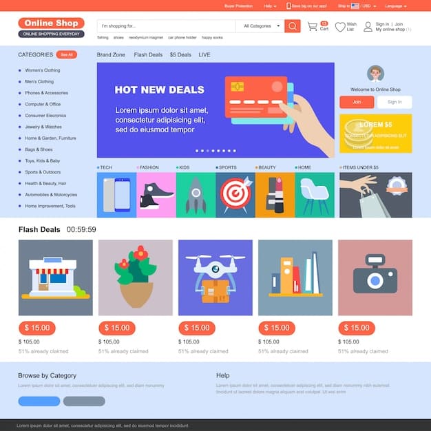 Boost US Conversions: Advanced E-commerce Platform Customization