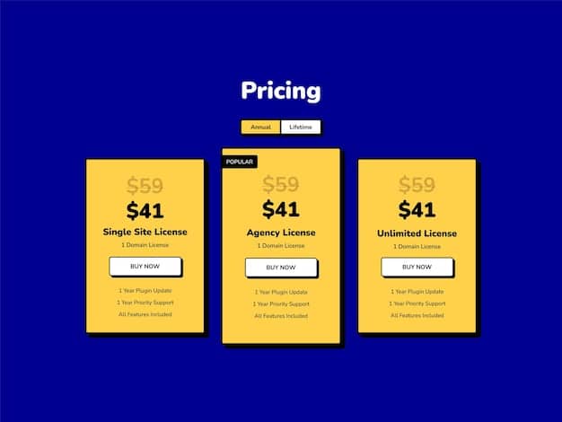 A comparison chart illustrating the features, pricing, and scalability of three popular e-commerce platforms: Shopify, WooCommerce, and BigCommerce. The chart should highlight the strengths and weaknesses of each platform.