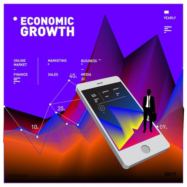 A data visualization showing the increasing trend of mobile shopping in the US, with charts illustrating the growth in mobile e-commerce sales over the past few years and projections for 2025, highlighting the significance of mobile optimization for SEO.