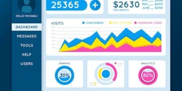 Boost US E-commerce by 25%: Platform Analytics Mastery - Cover Image