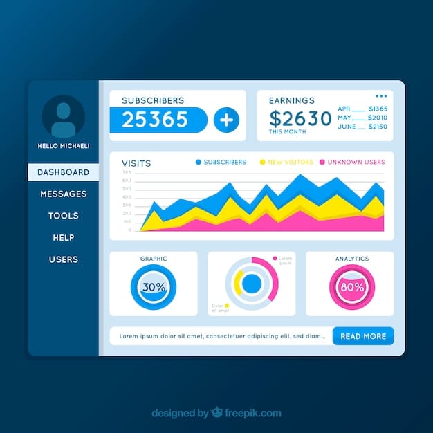 Boost US E-commerce by 25%: Platform Analytics Mastery