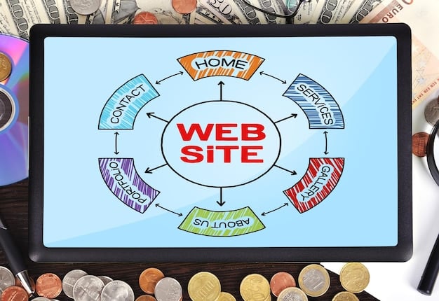 A diagram illustrating the flow of data from various sources (website, CRM, social media) into a personalization engine, which then outputs tailored content and product recommendations to the user's interface.