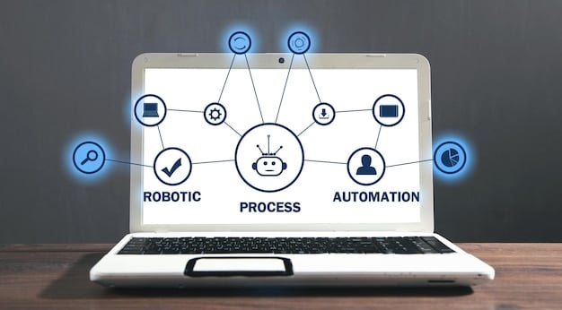 A flowchart illustrating the steps involved in implementing e-commerce automation, from identifying tasks to be automated, selecting tools, configuring automation, and monitoring results.